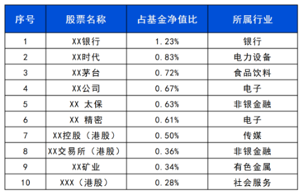 長城基金：震蕩行情下，優(yōu)選“固收+”