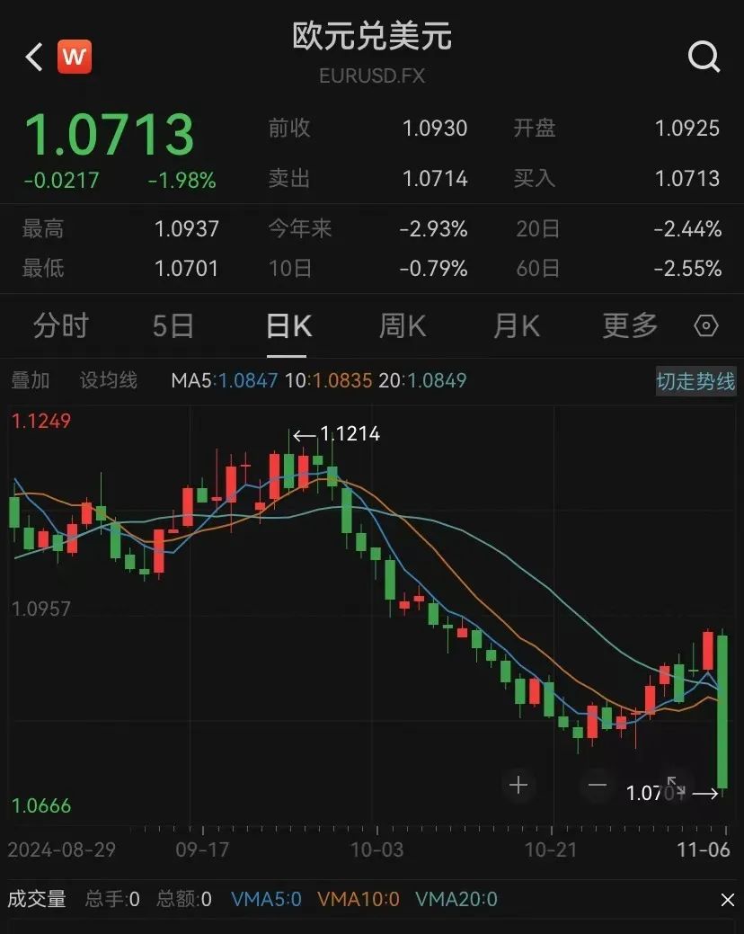 特朗普2.0來(lái)了！一文讀懂其九大政策主張及市場(chǎng)影響！美國(guó)大選燒掉159億美元，100多位億萬(wàn)富翁投了多少錢？