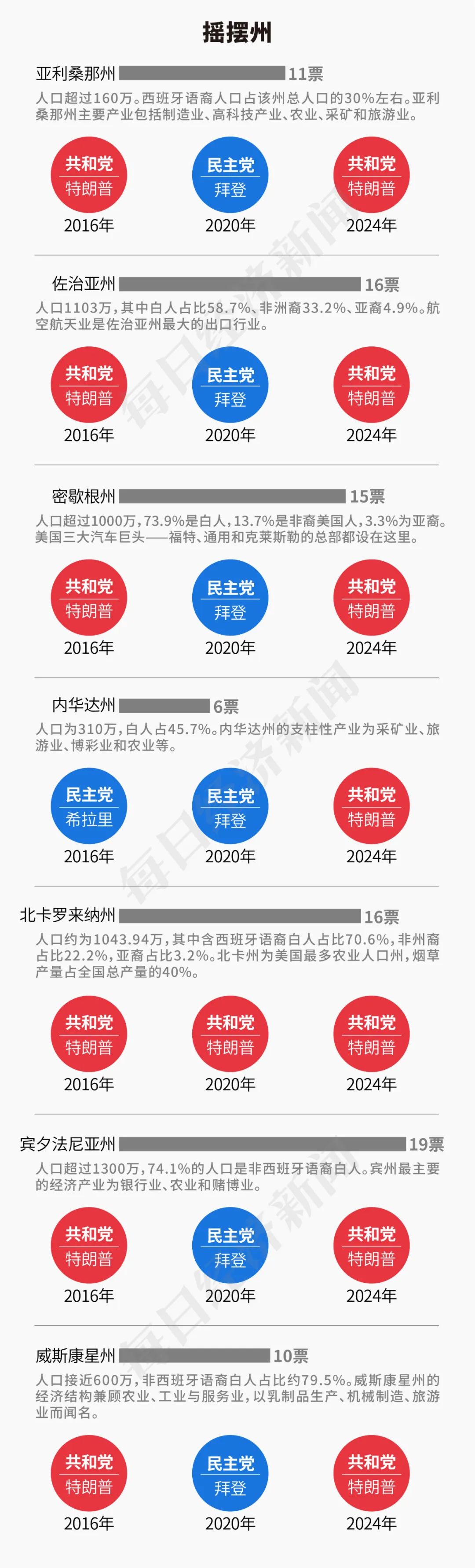 特朗普2.0來(lái)了！一文讀懂其九大政策主張及市場(chǎng)影響！美國(guó)大選燒掉159億美元，100多位億萬(wàn)富翁投了多少錢？