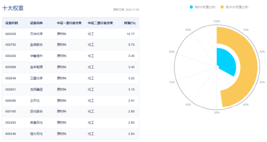 60日吸金超700億元！化工板塊震蕩上行，化工ETF（516020）盤(pán)中漲超2%！