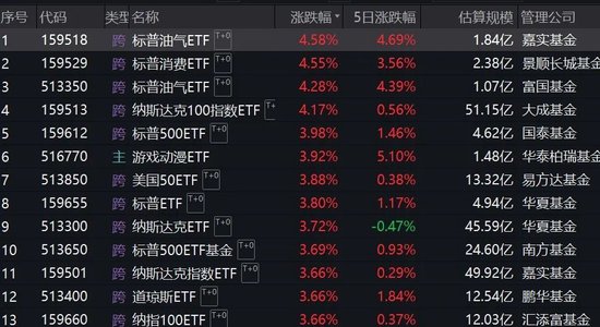 跨境ETF溢價(jià)率飆升！基金公司：停牌！