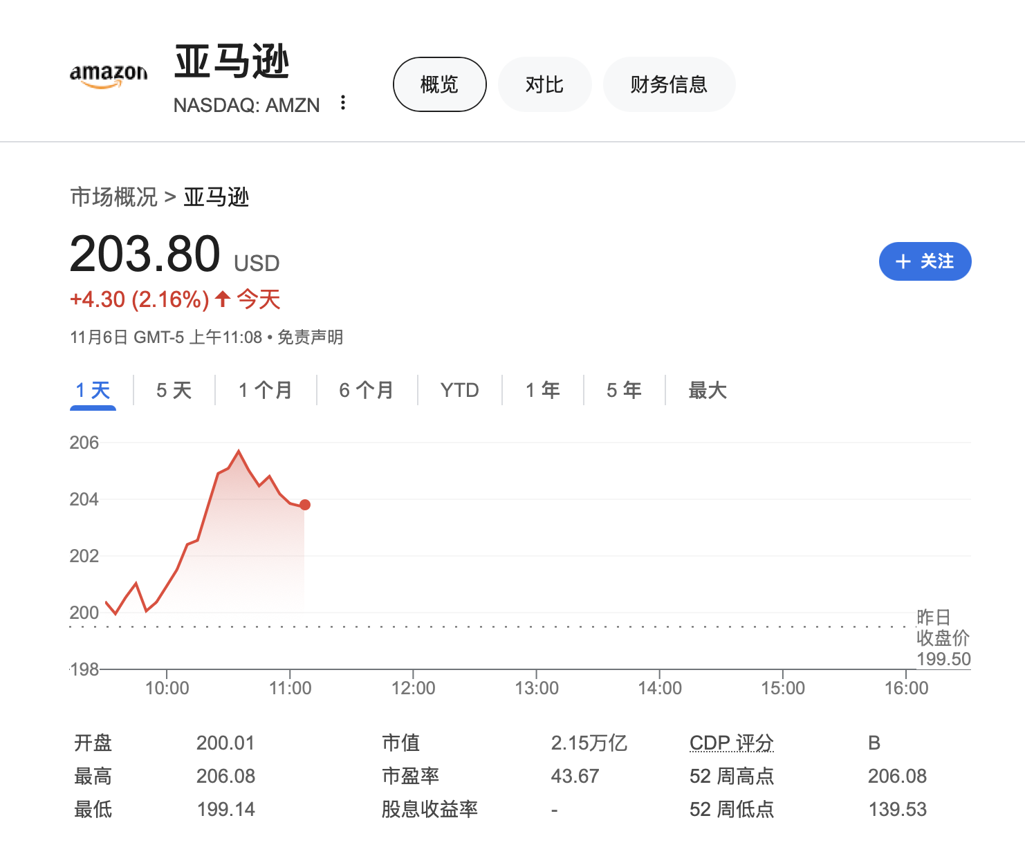 大型科技股仍是團寵！時隔近四個月，納指100和亞馬遜創(chuàng)歷史新高