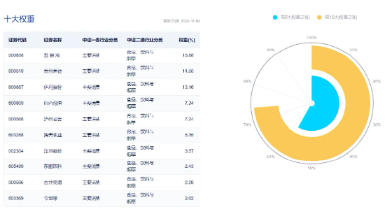 白酒龍頭集體猛攻，食品ETF（515710）盤中摸高4.17%，標的指數(shù)成份股全線飄紅！