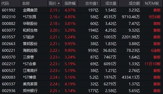 底部+超強(qiáng)彈性+需求高峰，主力連續(xù)5日“進(jìn)貨”