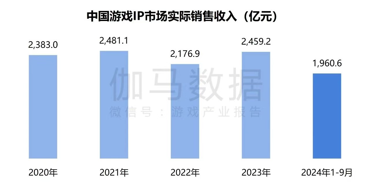 在年銷售額超2000億元的中國游戲IP市場 SNK等老牌廠商如何突圍？