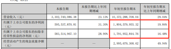遠興能源被中國證監(jiān)會立案，涉嫌未及時披露參股子公司重大訴訟