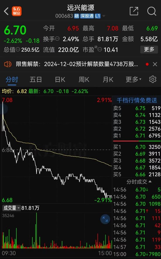 遠興能源被中國證監(jiān)會立案，涉嫌未及時披露參股子公司重大訴訟