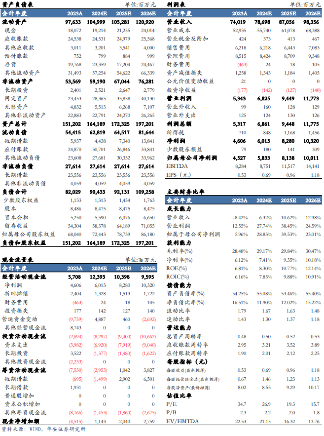 【華安機械】公司點評 | 三一重工：盈利能力明顯提升，周期與成長共振