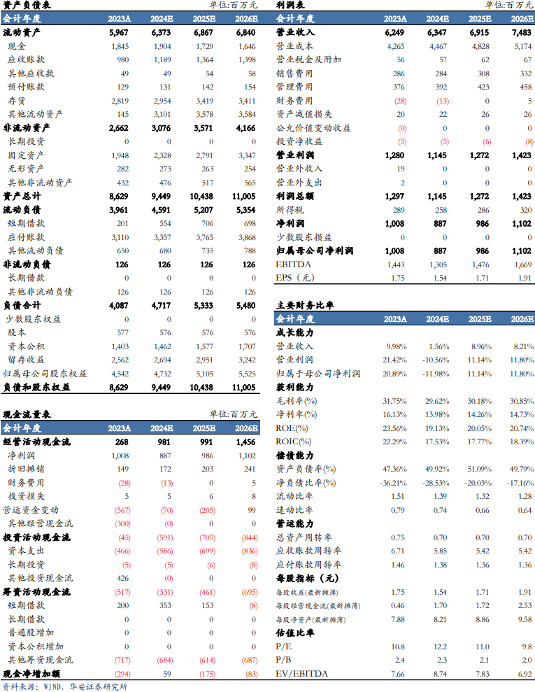 【華安機械】公司點評 | 景津裝備：利潤短期承壓，看好成套設(shè)備未來發(fā)展