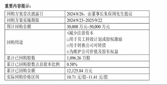 大手筆回購，創(chuàng)新藥新管線陸續(xù)進(jìn)入Ⅱ期，健康元資本市場前景看好