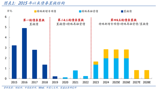 國盛證券熊園：股債“雙?！笨善?，短期緊盯12月重磅會議