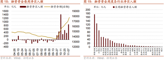 招商策略：本輪化債力度超預期