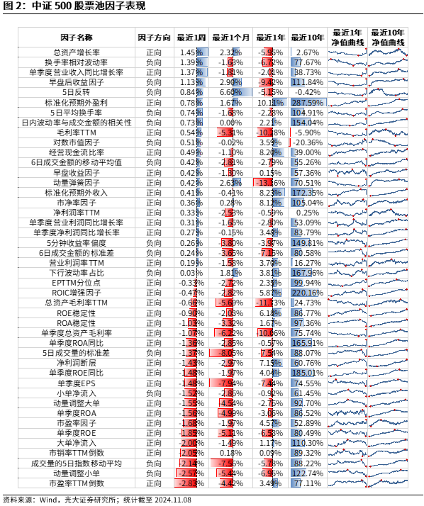 【光大金工】機(jī)構(gòu)調(diào)研選股策略超額收益顯著——量化組合跟蹤周報20241109