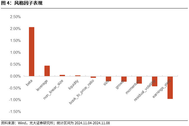 【光大金工】機(jī)構(gòu)調(diào)研選股策略超額收益顯著——量化組合跟蹤周報20241109