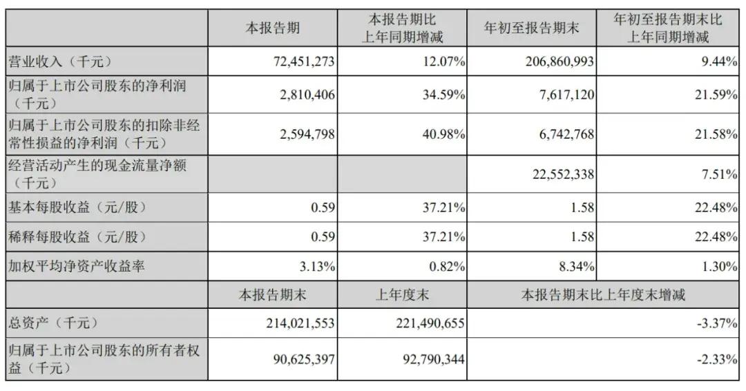 順豐控股通過上市聆訊：前三季度營收2069億，王衛(wèi)身價超千億