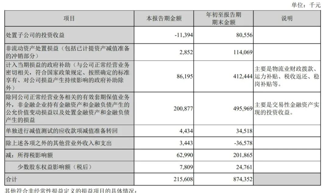 順豐控股通過上市聆訊：前三季度營收2069億，王衛(wèi)身價超千億