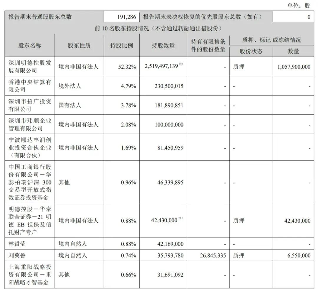 順豐控股通過上市聆訊：前三季度營收2069億，王衛(wèi)身價超千億