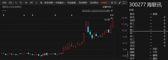重大重組出爐！B轉(zhuǎn)A，換股溢價34.46%