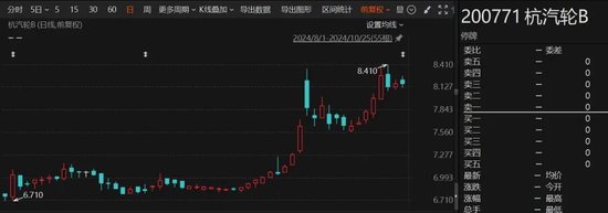 重大重組出爐！B轉(zhuǎn)A，換股溢價34.46%