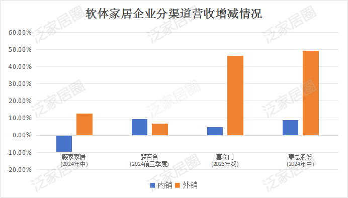 前三季度：歐派138.8億、索菲亞76.6億、志邦36.8億 VS 顧家138.0億、夢(mèng)百合61.3億、慕思38.8億