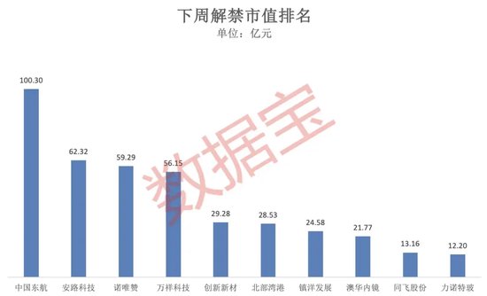 突破80000美元，比特幣又雙叒叕創(chuàng)新高！下周A股迎來(lái)逾450億元解禁