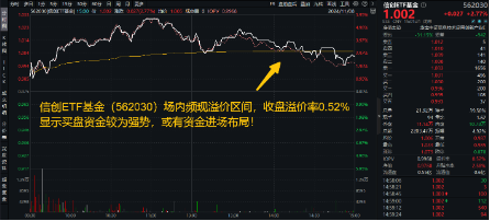 6萬億元！近年力度最大化債舉措通過！信創(chuàng)ETF基金（562030）最高漲超5.6%斬獲日線5連陽，華大九天等3股漲停