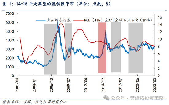 信達(dá)策略：流動(dòng)性牛市，但可能比14-15年慢