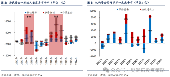 信達(dá)策略：流動(dòng)性牛市，但可能比14-15年慢