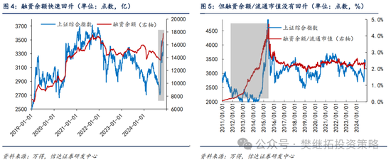 信達(dá)策略：流動(dòng)性牛市，但可能比14-15年慢