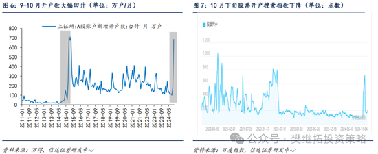 信達(dá)策略：流動(dòng)性牛市，但可能比14-15年慢