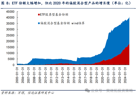 信達(dá)策略：流動(dòng)性牛市，但可能比14-15年慢