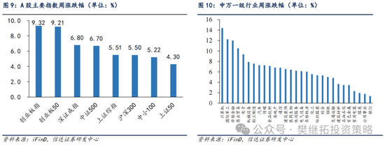 信達(dá)策略：流動(dòng)性牛市，但可能比14-15年慢