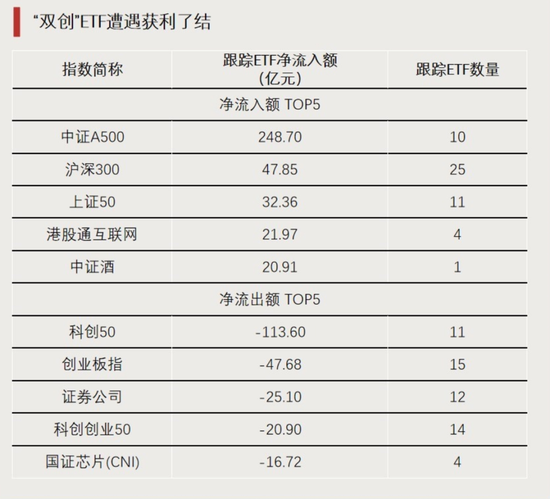 大資金進(jìn)場(chǎng)！