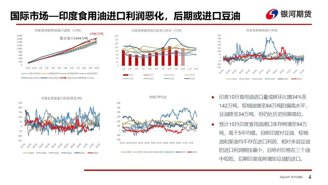 【油脂周報(bào)】USDA超預(yù)期下調(diào)美豆單產(chǎn)，靜待MPOB報(bào)告