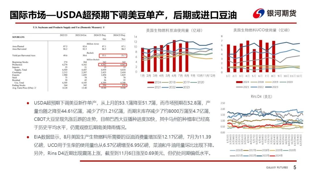 【油脂周報(bào)】USDA超預(yù)期下調(diào)美豆單產(chǎn)，靜待MPOB報(bào)告