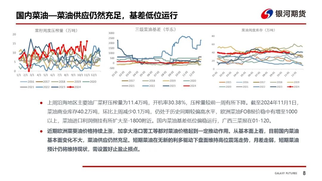 【油脂周報(bào)】USDA超預(yù)期下調(diào)美豆單產(chǎn)，靜待MPOB報(bào)告
