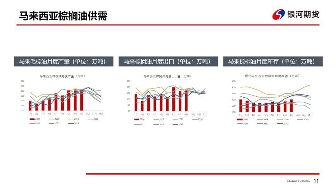 【油脂周報(bào)】USDA超預(yù)期下調(diào)美豆單產(chǎn)，靜待MPOB報(bào)告
