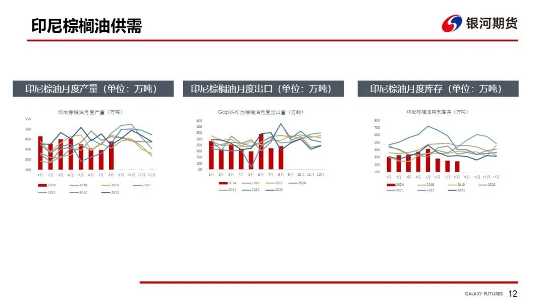【油脂周報(bào)】USDA超預(yù)期下調(diào)美豆單產(chǎn)，靜待MPOB報(bào)告