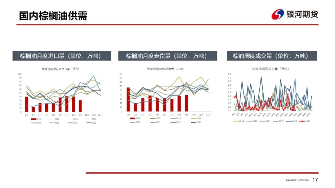 【油脂周報(bào)】USDA超預(yù)期下調(diào)美豆單產(chǎn)，靜待MPOB報(bào)告
