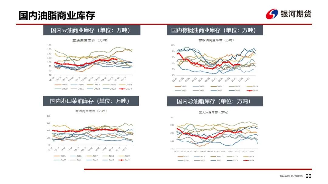 【油脂周報(bào)】USDA超預(yù)期下調(diào)美豆單產(chǎn)，靜待MPOB報(bào)告