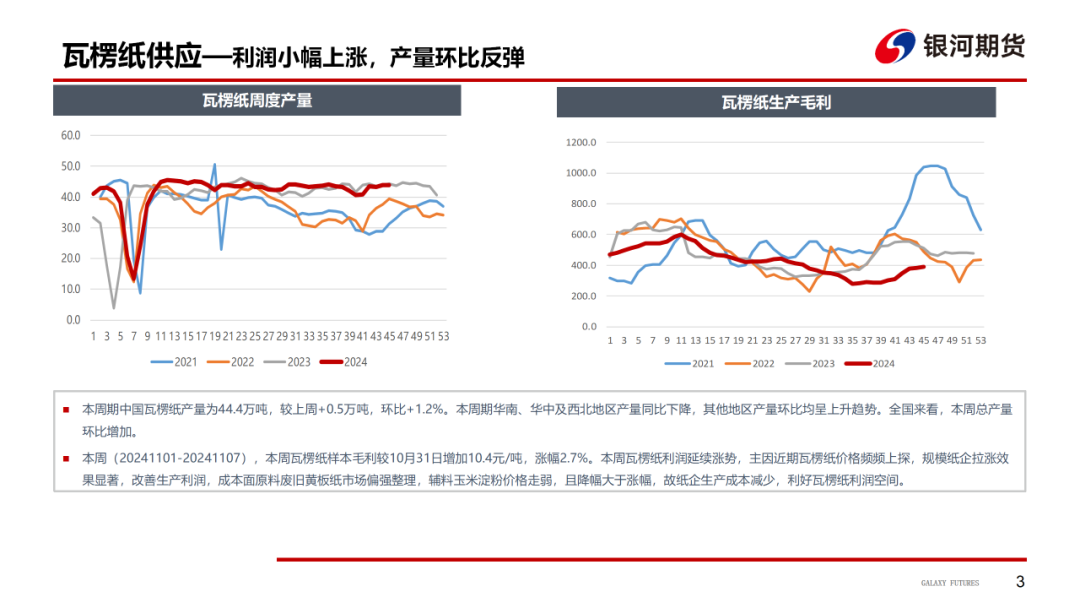 【造紙周報】瓦楞紙走貨快，需求慣性仍在 雙膠紙高庫存，市場依舊悲觀