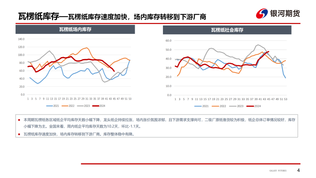 【造紙周報】瓦楞紙走貨快，需求慣性仍在 雙膠紙高庫存，市場依舊悲觀
