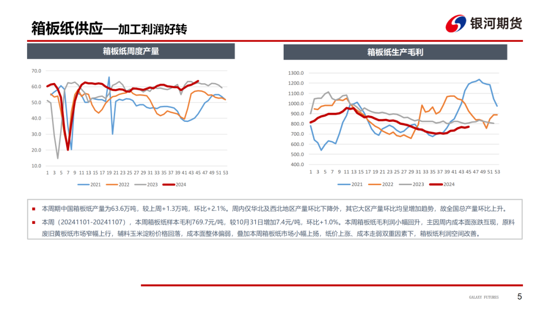 【造紙周報】瓦楞紙走貨快，需求慣性仍在 雙膠紙高庫存，市場依舊悲觀