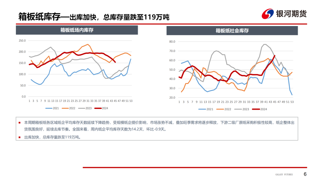 【造紙周報】瓦楞紙走貨快，需求慣性仍在 雙膠紙高庫存，市場依舊悲觀