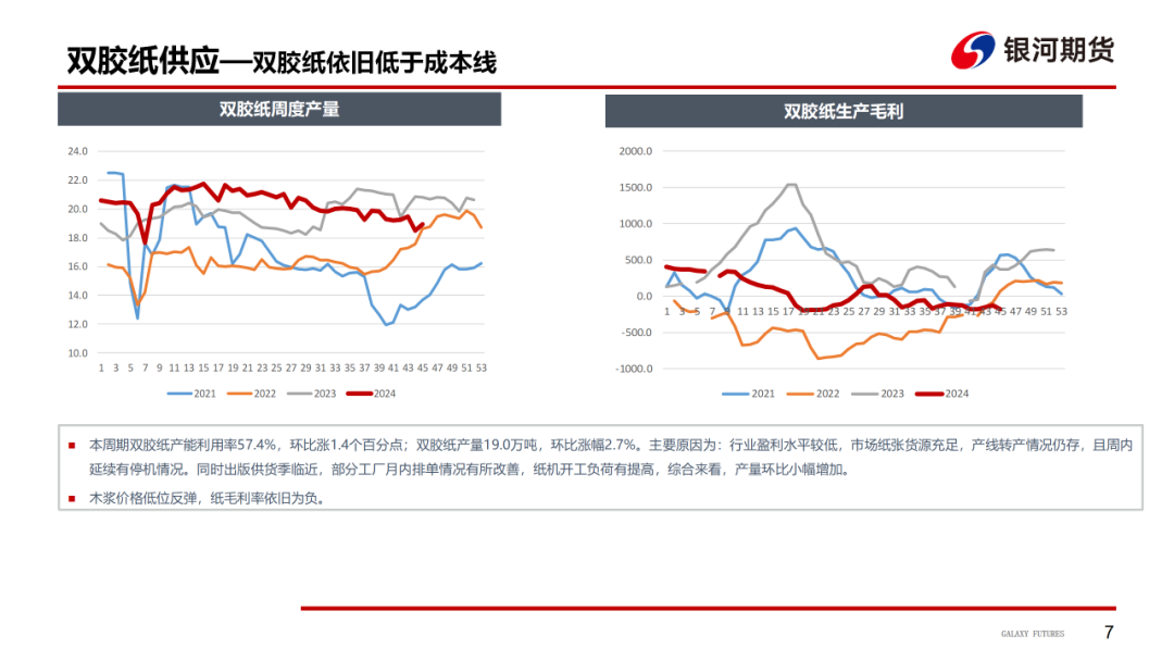 【造紙周報】瓦楞紙走貨快，需求慣性仍在 雙膠紙高庫存，市場依舊悲觀