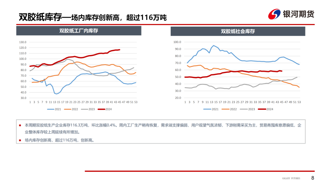 【造紙周報】瓦楞紙走貨快，需求慣性仍在 雙膠紙高庫存，市場依舊悲觀