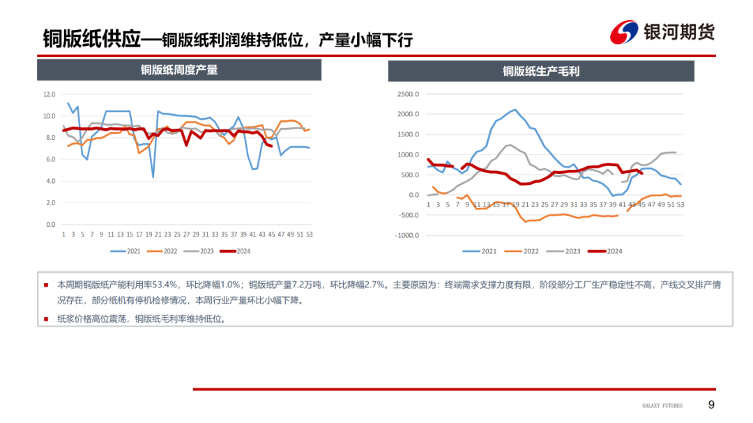 【造紙周報】瓦楞紙走貨快，需求慣性仍在 雙膠紙高庫存，市場依舊悲觀