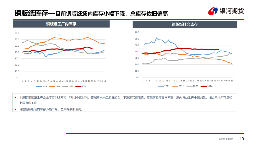 【造紙周報】瓦楞紙走貨快，需求慣性仍在 雙膠紙高庫存，市場依舊悲觀