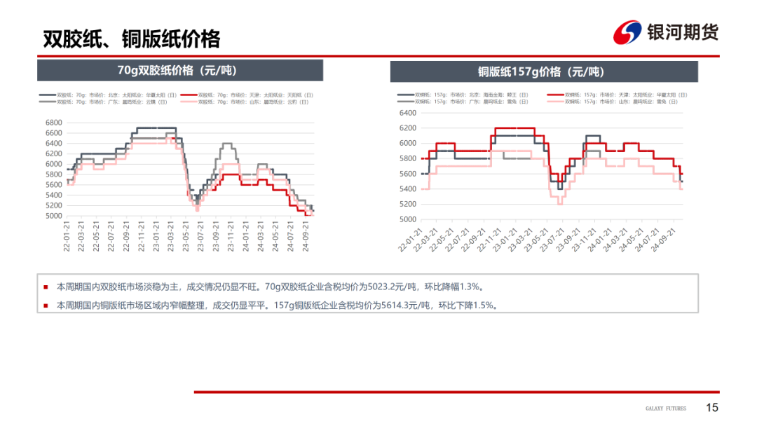 【造紙周報】瓦楞紙走貨快，需求慣性仍在 雙膠紙高庫存，市場依舊悲觀