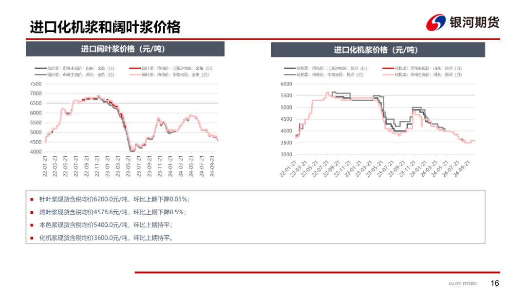 【造紙周報】瓦楞紙走貨快，需求慣性仍在 雙膠紙高庫存，市場依舊悲觀